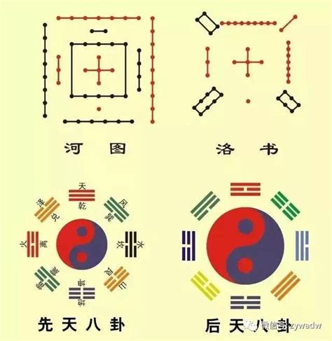 後天八卦九宮|八卦(八卦方位):名,總覽,起源,卦象,主要類型,先天八卦,。